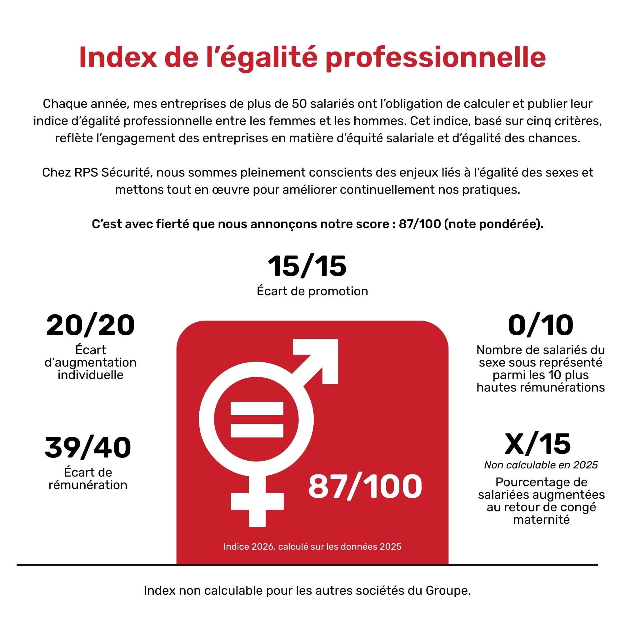 Index d'égalité professionnelle au sein de RPS Sécurité - Année 2026 avec les données 2025